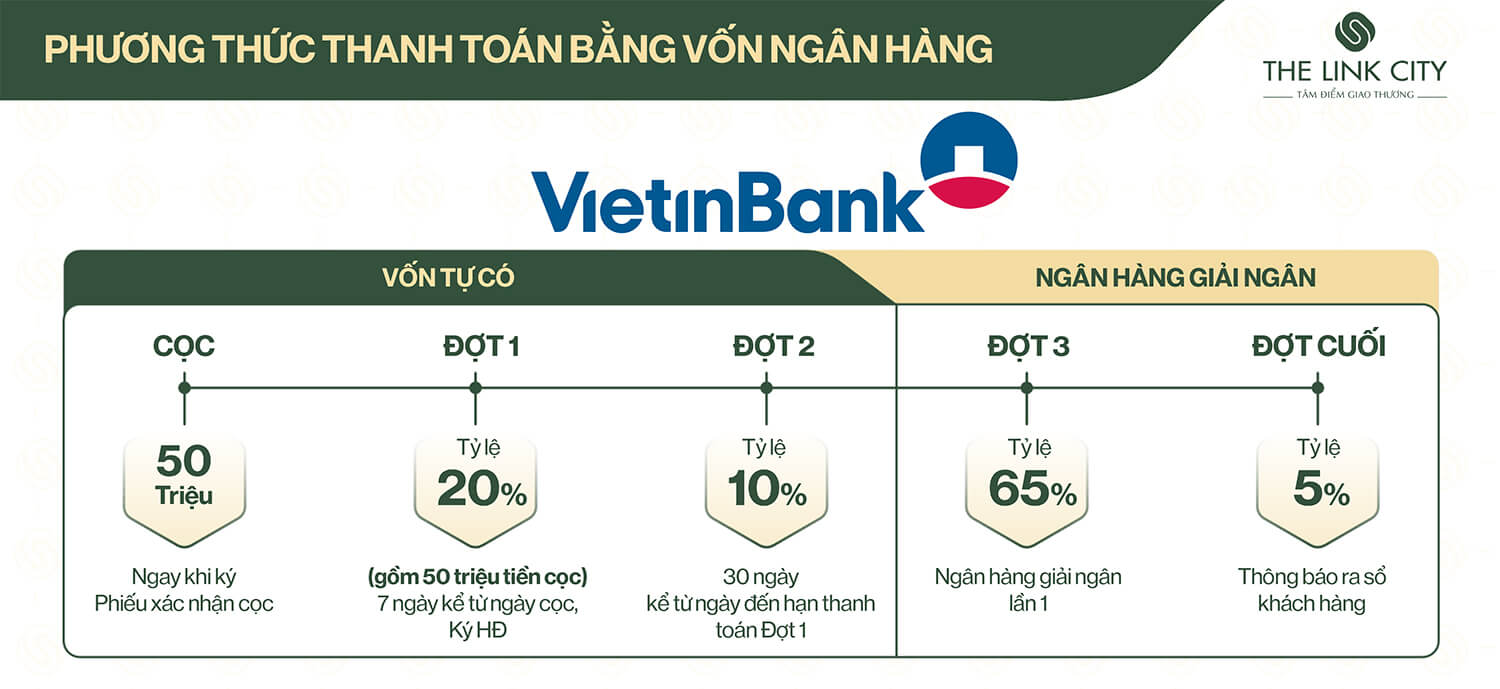 chính sách the link city