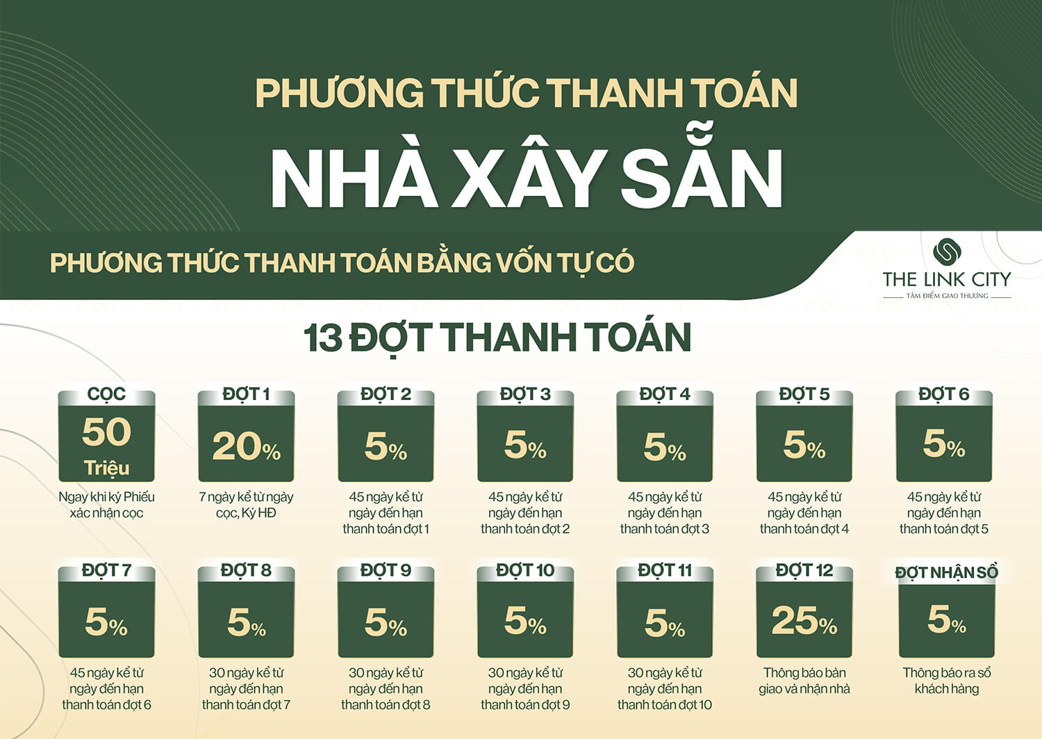 chính sách the link city