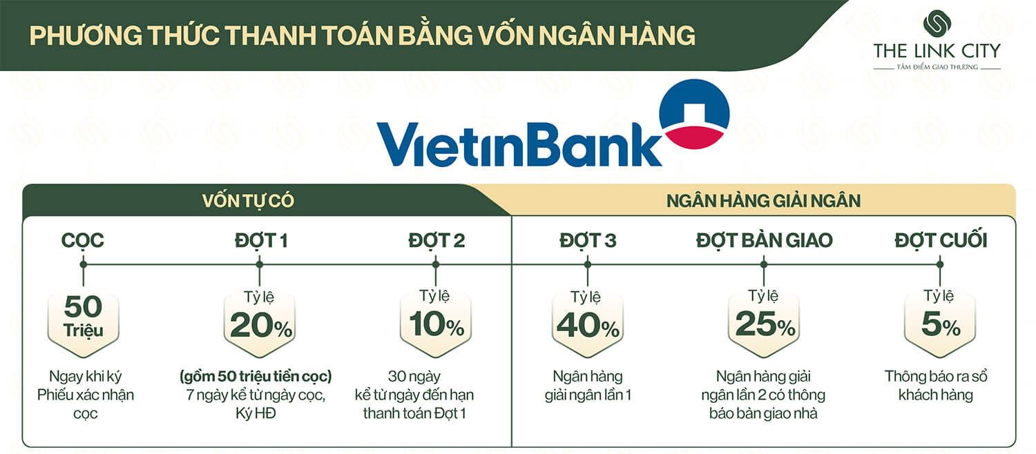 chính sách the link city